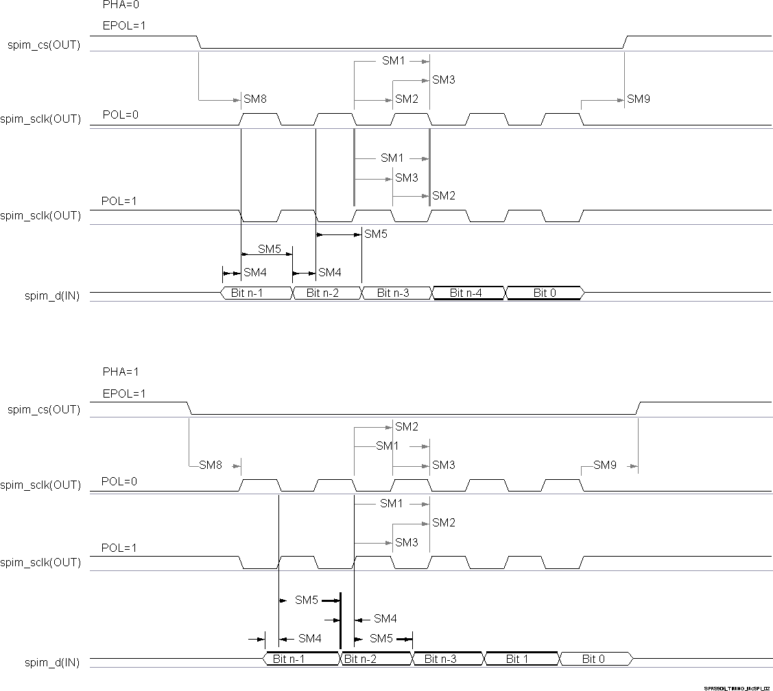 AM5718 AM5716 SPRS906_TIMING_McSPI_02.gif