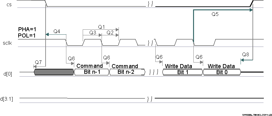 AM5718 AM5716 SPRS906_TIMING_QSPI1_03.gif