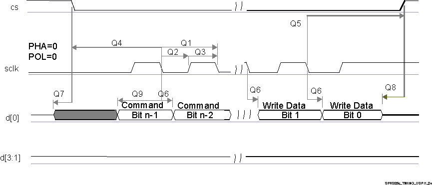 AM5718 AM5716 SPRS906_TIMING_QSPI1_04.gif