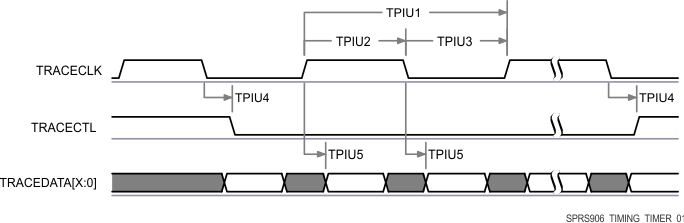 AM5718 AM5716 SPRS906_TIMING_TPIU_01.gif