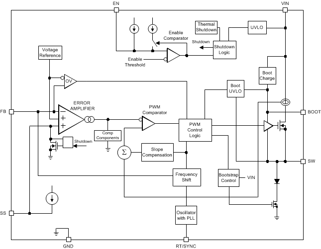 LMR14050-Q1 