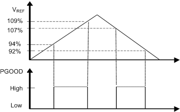 LMR14050-Q1 电源正常标志