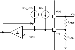 LMR14050-Q1 由使能分压器实施的系统 UVLO