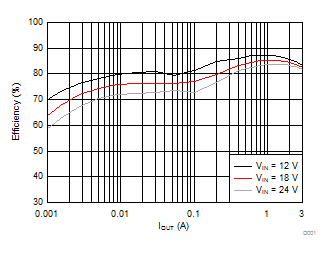 GUID-1AFA5F98-4BEA-4C66-AE89-915E25032010-low.gif