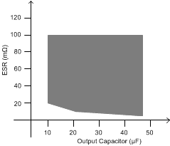 REF6125 REF6130 REF6133 REF6141 REF6145 REF6150 ESR_Outcap_BOS708.gif