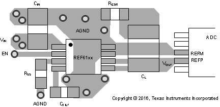 REF6125 REF6130 REF6133 REF6141 REF6145 REF6150 Layout_REF61xx_BOS747.gif