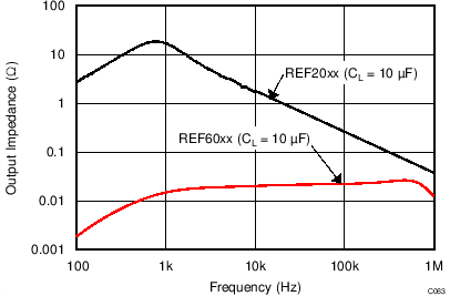 REF6025 REF6030 REF6033 REF6041 REF6045 REF6050 C063_SBOS708.png