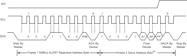 OPT3002 ai_SMBus_Alert_sbos681.gif