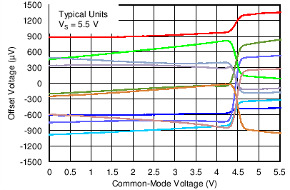 TLV6001 TLV6002 TLV6004 C007_SBOS649.png