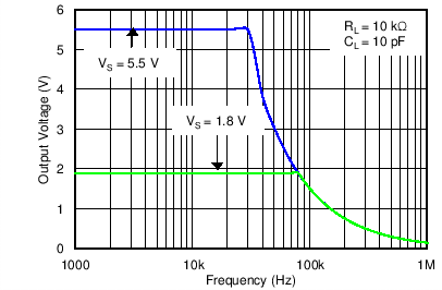 TLV6001 TLV6002 TLV6004 C016_SBOS649.png