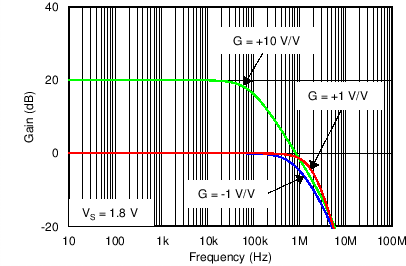 TLV6001 TLV6002 TLV6004 C018_SBOS649.png