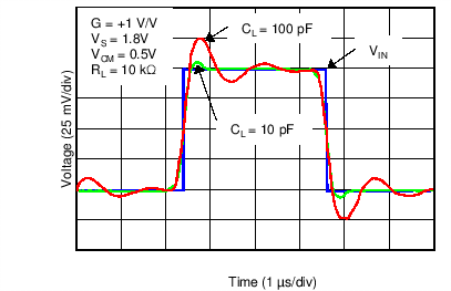 TLV6001 TLV6002 TLV6004 C022_SBOS649.png