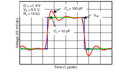 TLV6001 TLV6002 TLV6004 C023_SBOS649.png