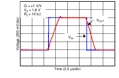 TLV6001 TLV6002 TLV6004 C024_SBOS649.png