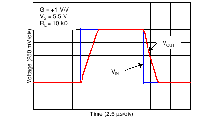 TLV6001 TLV6002 TLV6004 C025_SBOS649.png