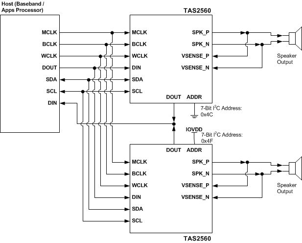 TAS2560 DOUT_TDM_Schematic.gif