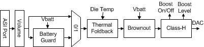 TAS2560 Rom_Mode1.gif