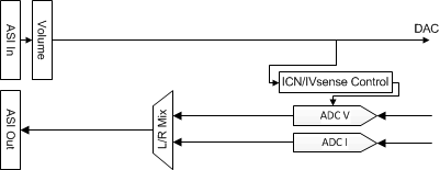 TAS2560 Rom_Mode2_96k.gif