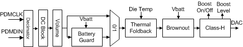 TAS2560 Rom_Mode4.gif