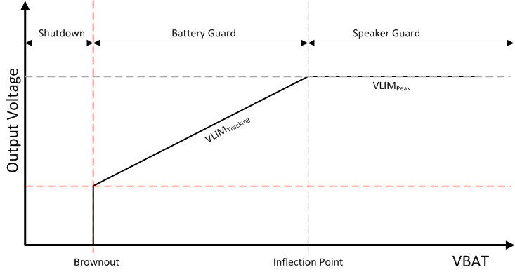 TAS2560 SpeakerGuard_las898.gif