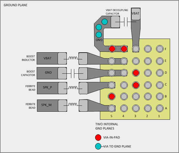 TAS2560 TAS2560_Layout.gif