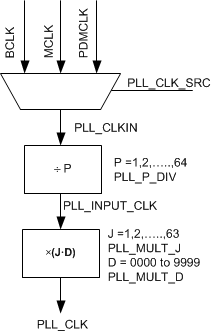 TAS2560 clock_pll_gen.gif