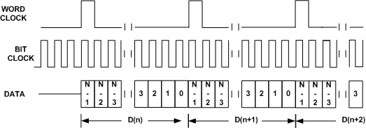 TAS2560 f3262_mono_pcm.gif