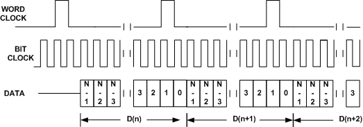 TAS2560 f3262_mono_pcm_2.gif