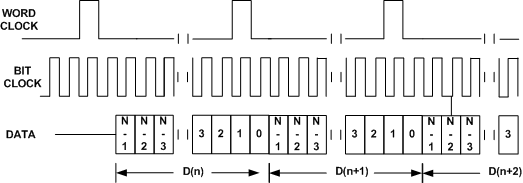 TAS2560 f3262_mono_pcm_3.gif