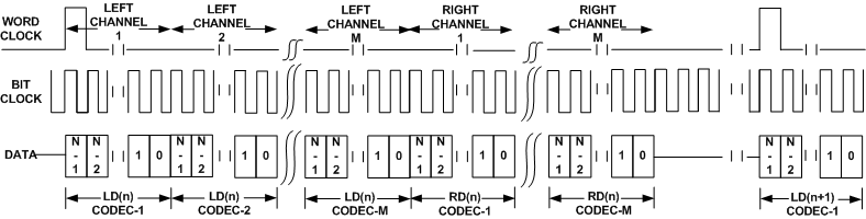 TAS2560 f3262_multi_codec_1host_1pin_tdm_2.gif