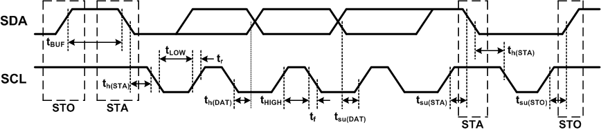 TAS2560 i2c_timing.gif