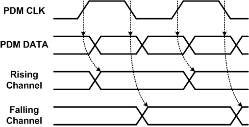 TAS2560 pdm_func.gif