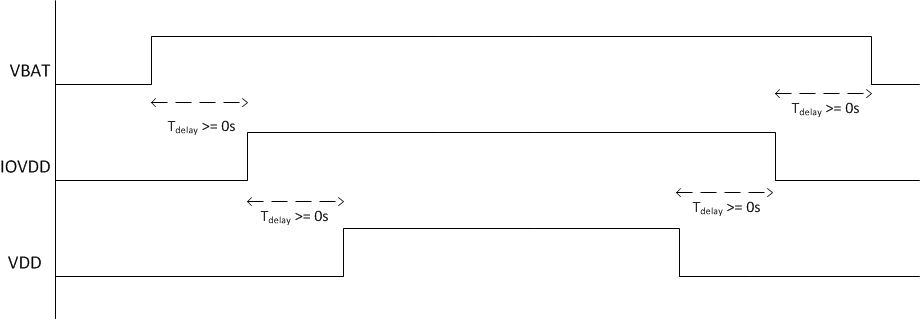 TAS2560 power_sequencing.gif