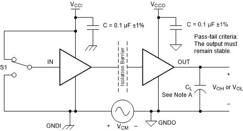 ISO7740 ISO7741 ISO7742 共模瞬态抗扰度测试电路