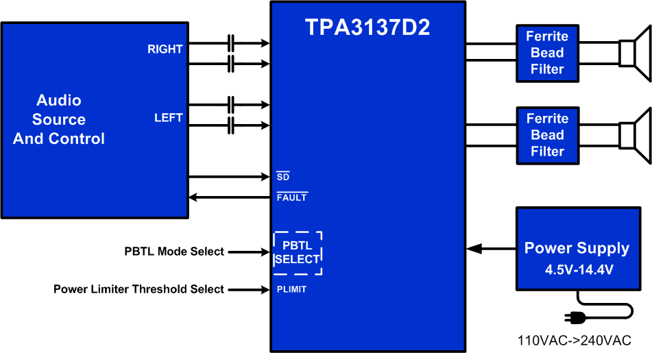 TPA3137D2 FrontPageDiagram_slos956.gif