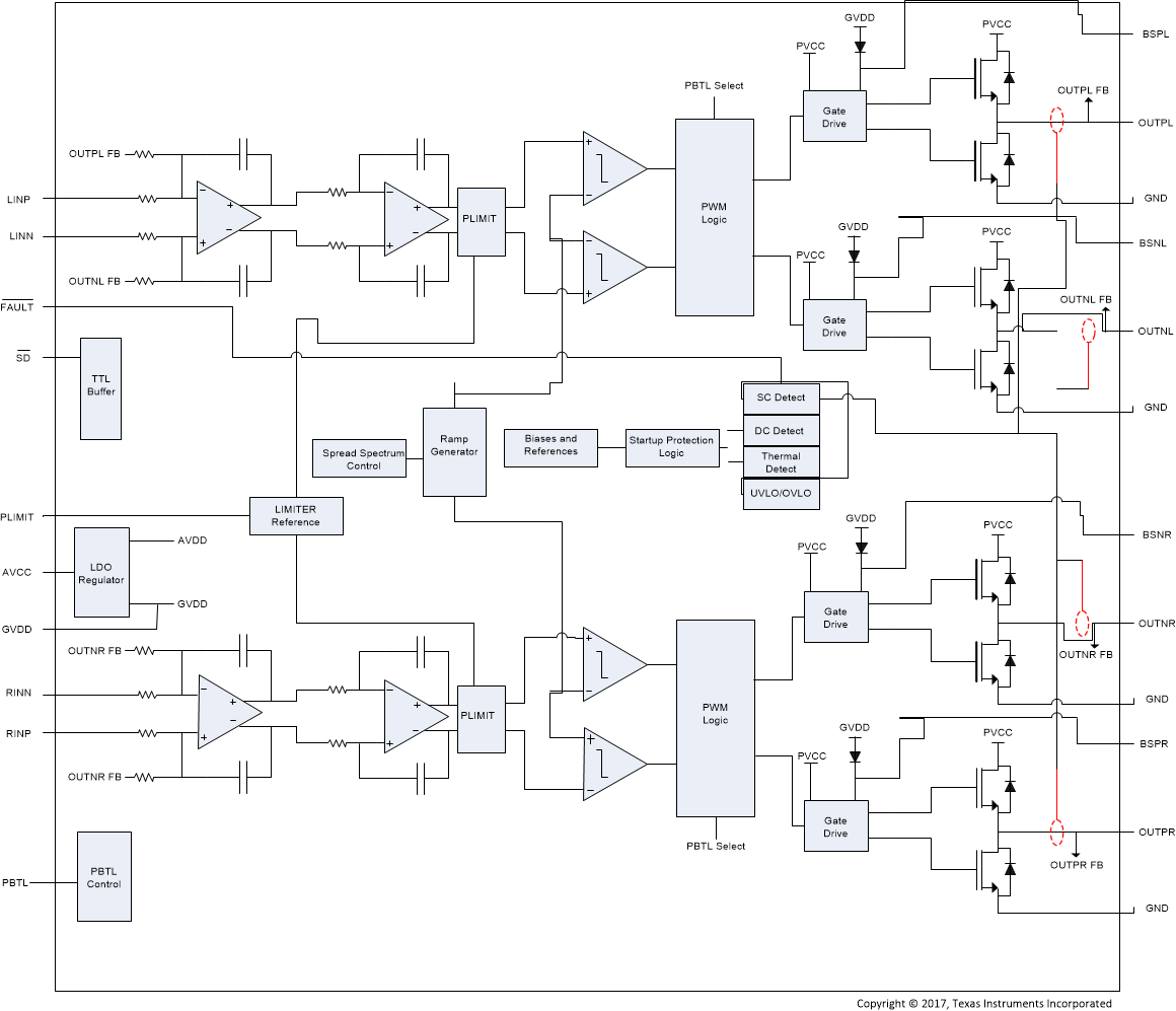 TPA3137D2 InternalBlockDiagram.gif