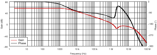 TPS51200-EP bode_plot_ddr3_wide_sluse812.gif