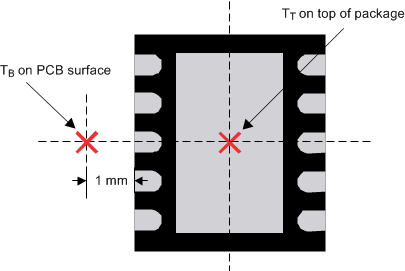 TPS51200-EP package_measure_slus812.gif