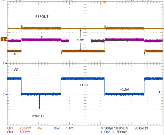 TPS51200-EP transient_wave_slus812.png