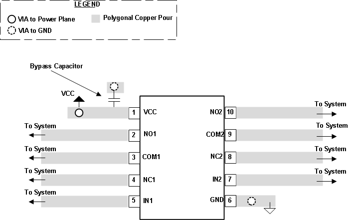 TS5A22364-Q1 SCDS361_layout.gif