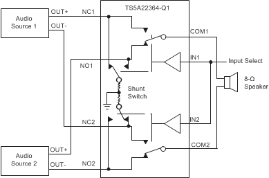 TS5A22364-Q1 appbd1_scds361a.gif