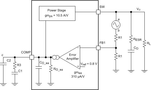 TPS65321-Q1 small_signal_loop_slvscf0.gif