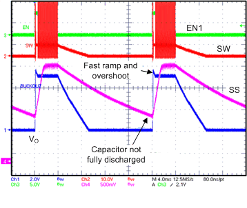 TPS65321-Q1 tps65321-q1-partially-discharged-ss-capacitor-causing-overshoot-on-vout-waveform.gif