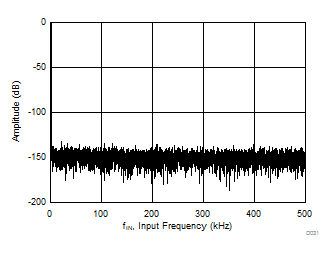 ADS8910B ADS8912B ADS8914B D031_SBAS707.gif