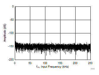 ADS8910B ADS8912B ADS8914B D033_SBAS707.gif