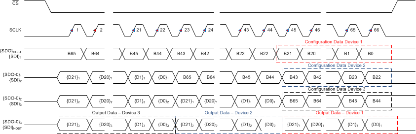 ADS8910B ADS8912B ADS8914B Daisy_timing_bas707.gif