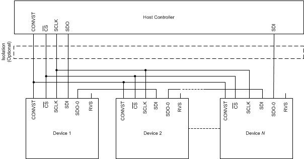 ADS8910B ADS8912B ADS8914B Multi_device_daisy_chain_sbas707.gif