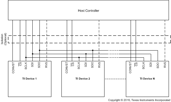 ADS8910B ADS8912B ADS8914B Multi_device_star_connection_sbas629.gif