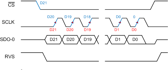 ADS8910B ADS8912B ADS8914B SPI-00-1-EDL_bas707.gif