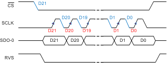 ADS8910B ADS8912B ADS8914B SPI-00-1_bas707.gif